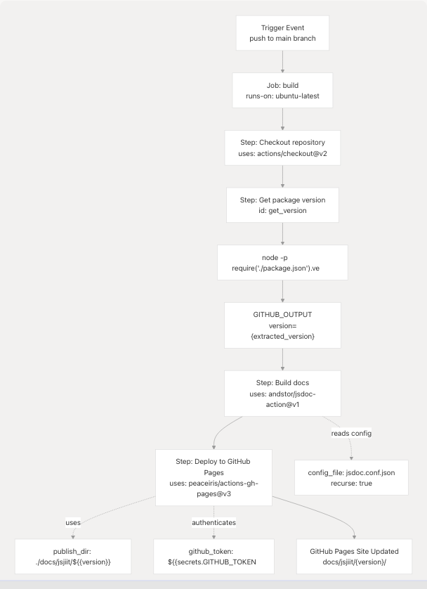 Architecture Diagram