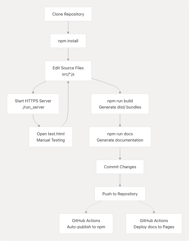 Architecture Diagram