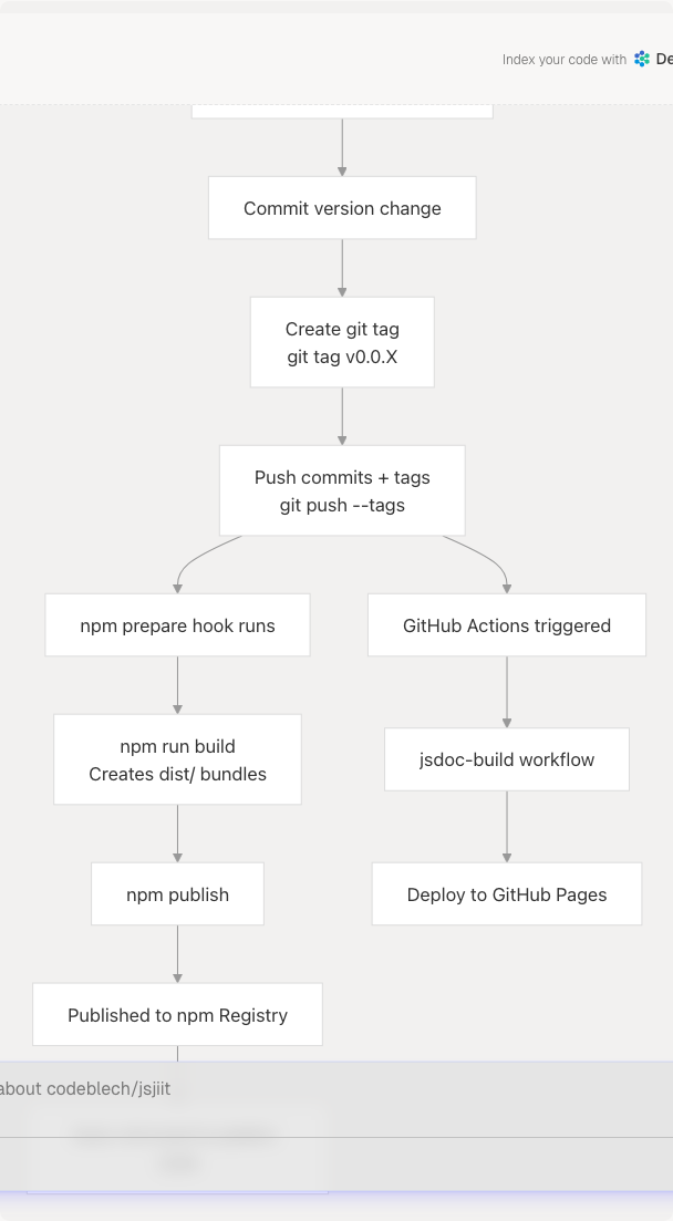 Architecture Diagram