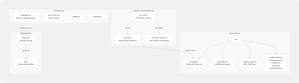 Architecture Diagram