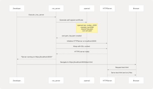 Architecture Diagram
