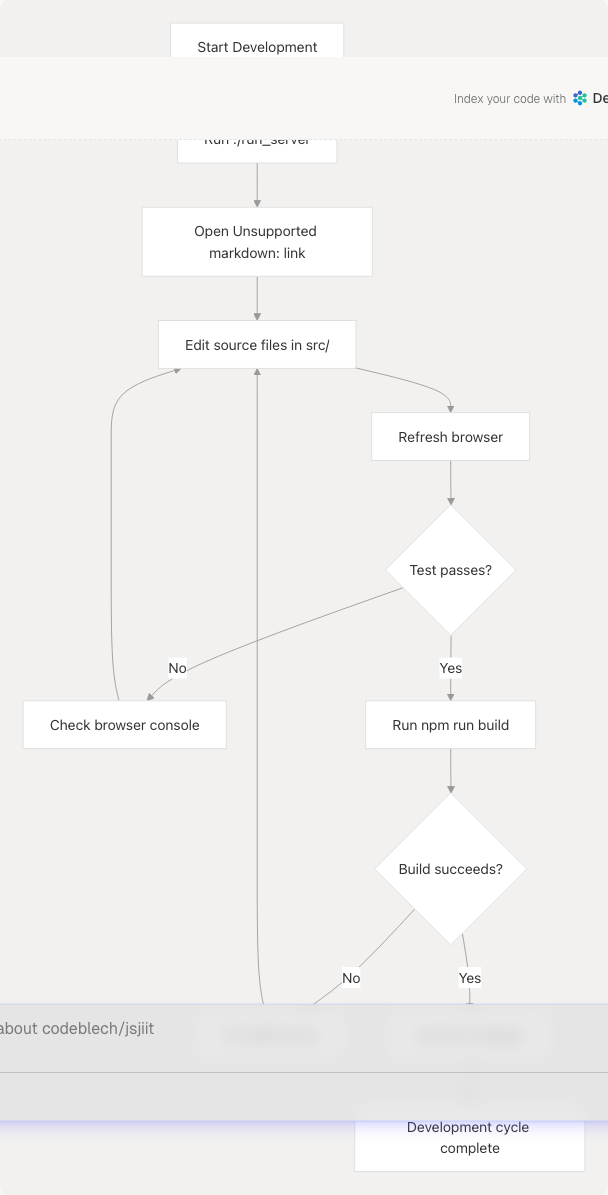 Architecture Diagram