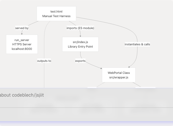 Architecture Diagram