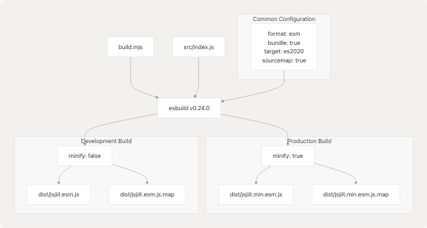 Architecture Diagram