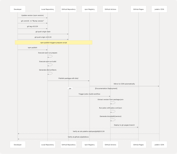Architecture Diagram