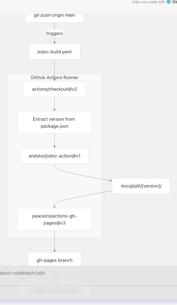 Architecture Diagram
