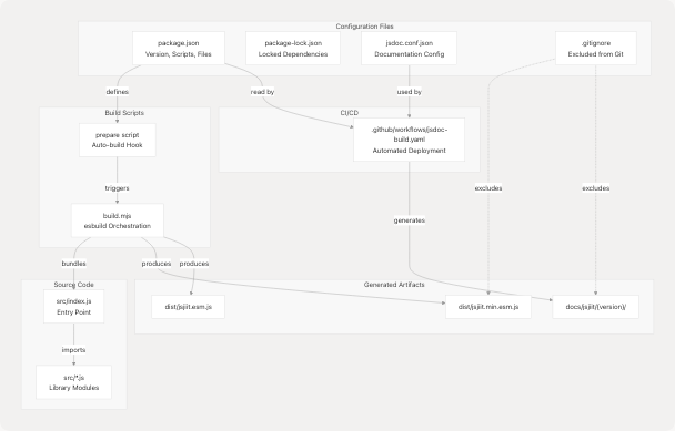 Architecture Diagram