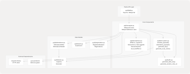 Architecture Diagram