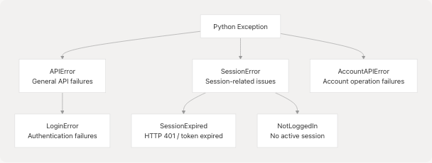 Architecture Diagram