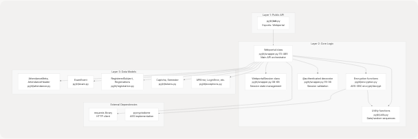 Architecture Diagram
