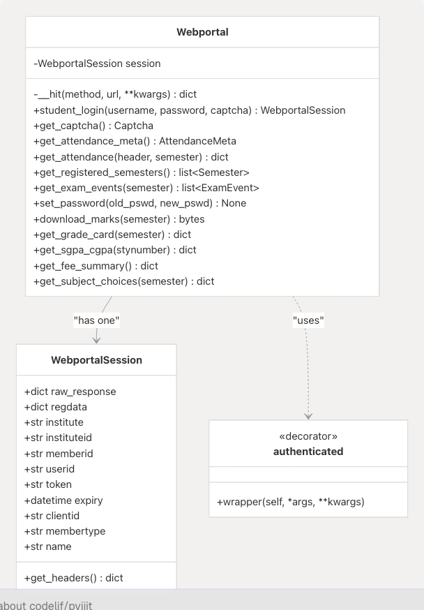 Architecture Diagram
