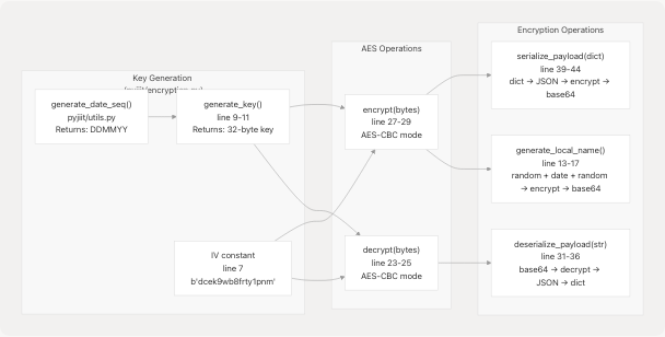 Architecture Diagram