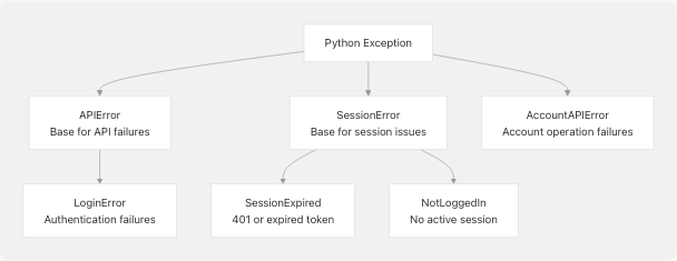 Architecture Diagram