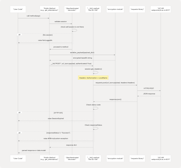 Architecture Diagram
