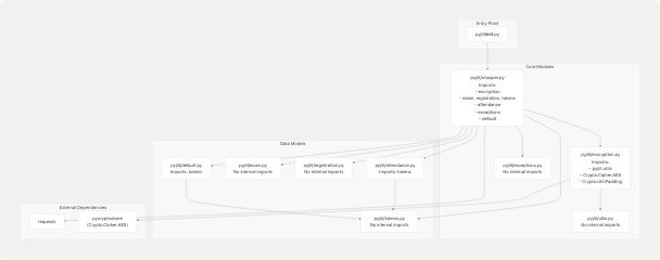 Architecture Diagram