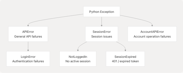 Architecture Diagram