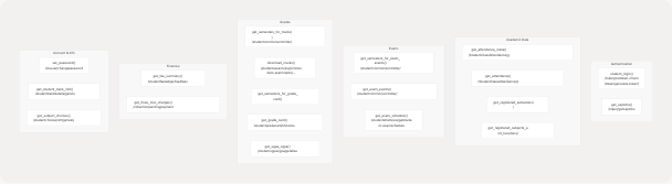 Architecture Diagram