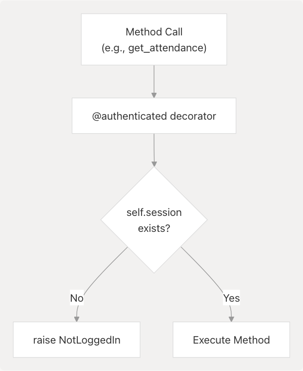 Architecture Diagram