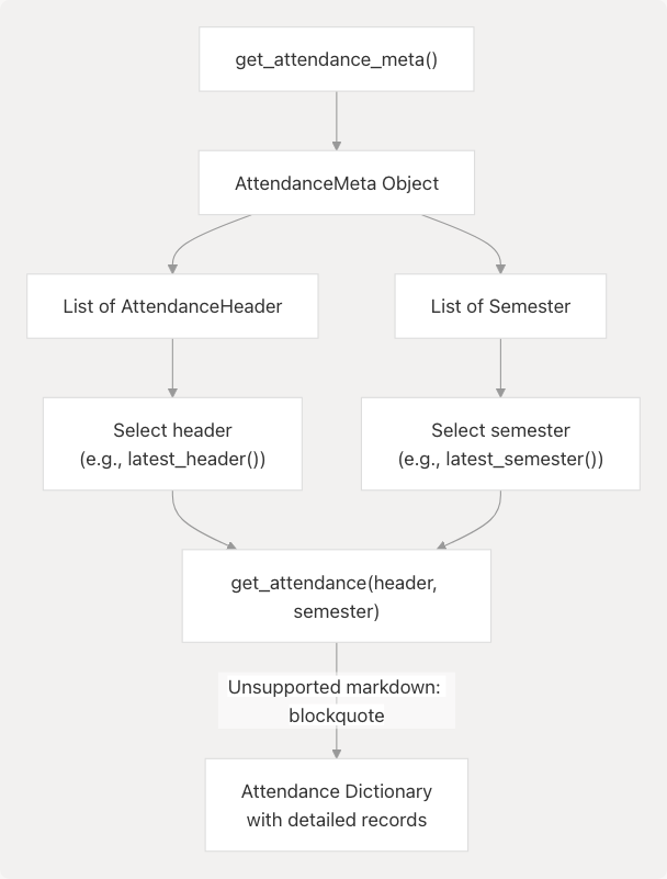 Architecture Diagram