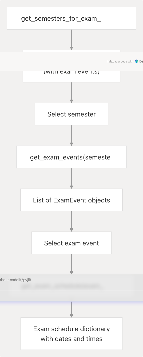 Architecture Diagram