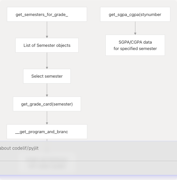 Architecture Diagram