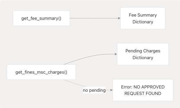 Architecture Diagram