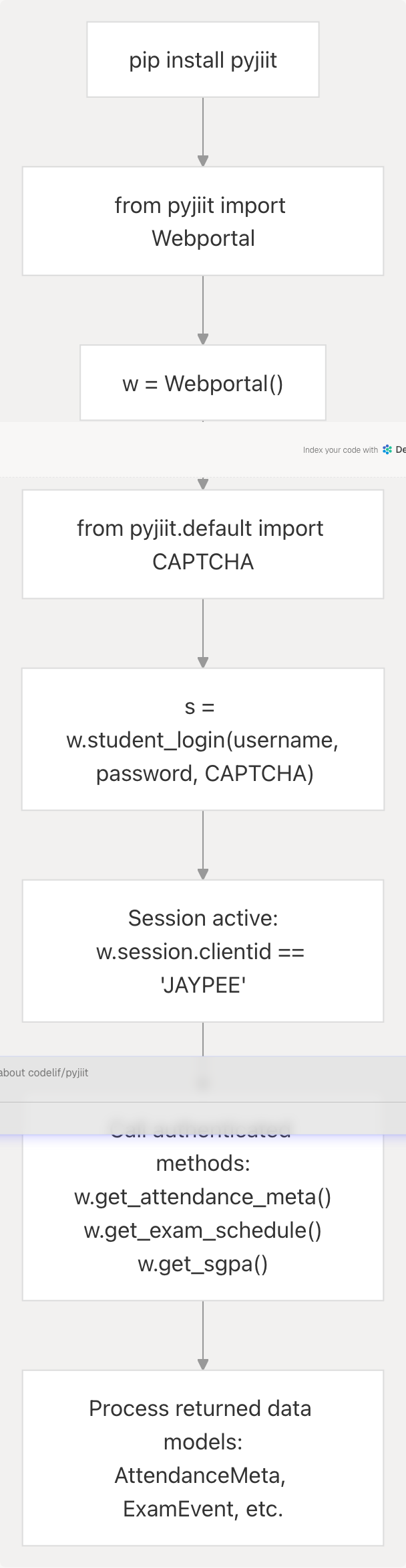Architecture Diagram