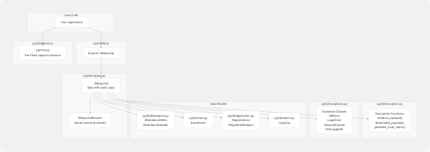Architecture Diagram