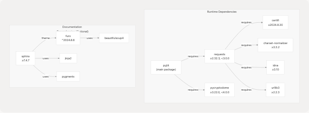 Architecture Diagram