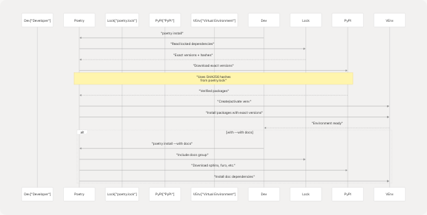 Architecture Diagram