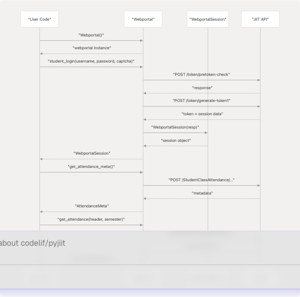 Architecture Diagram