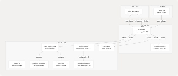 Architecture Diagram