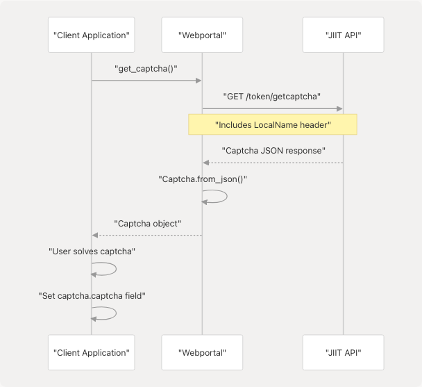 Architecture Diagram