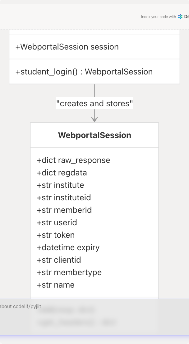 Architecture Diagram