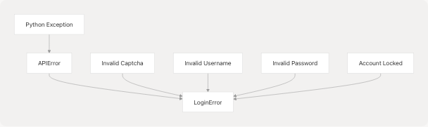 Architecture Diagram