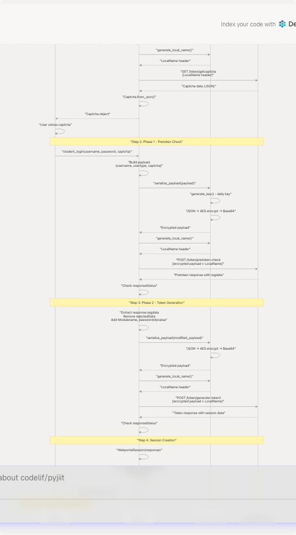 Architecture Diagram