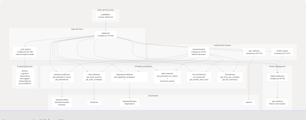 Architecture Diagram