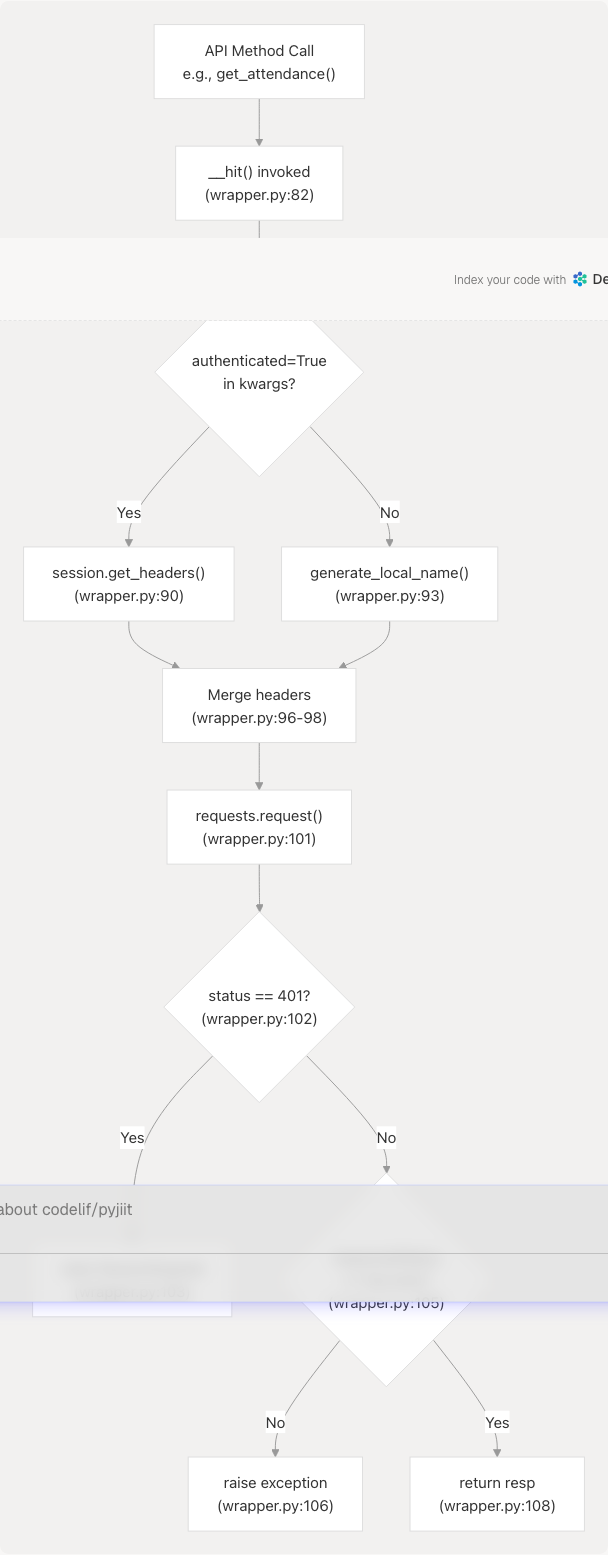 Architecture Diagram