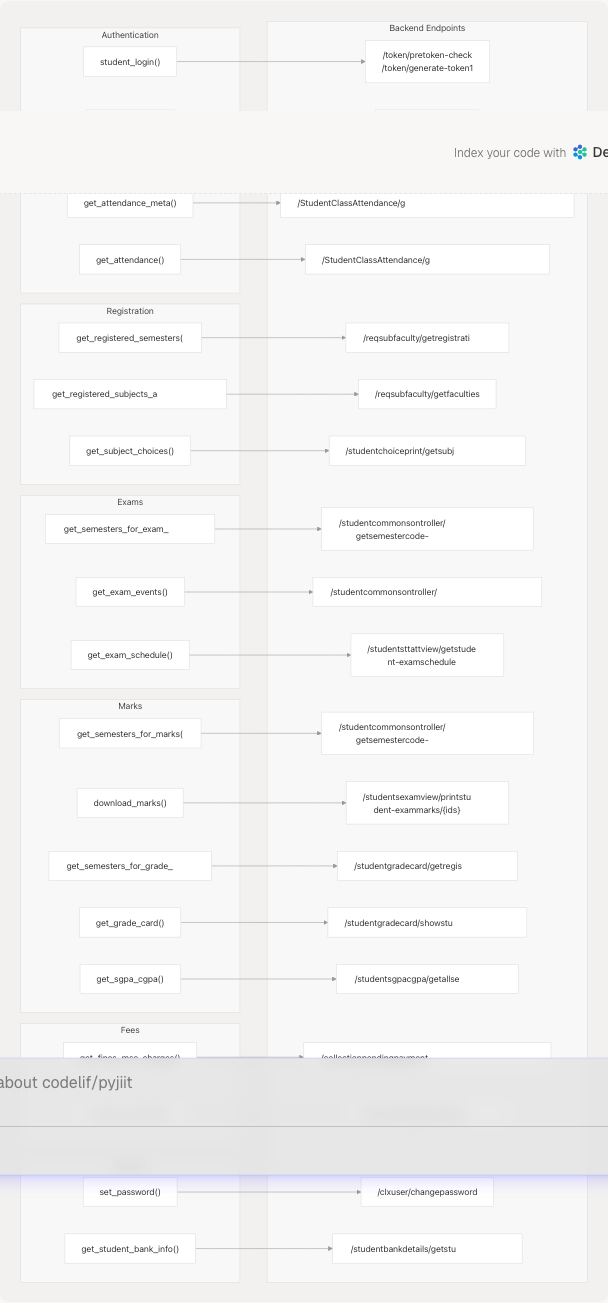 Architecture Diagram
