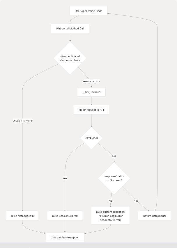 Architecture Diagram