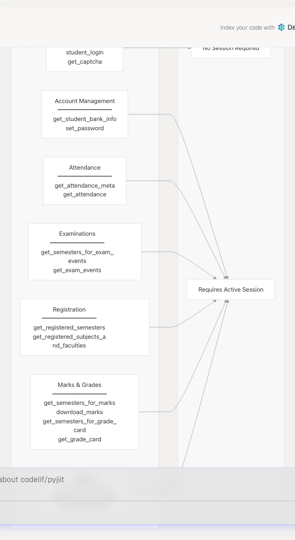 Architecture Diagram