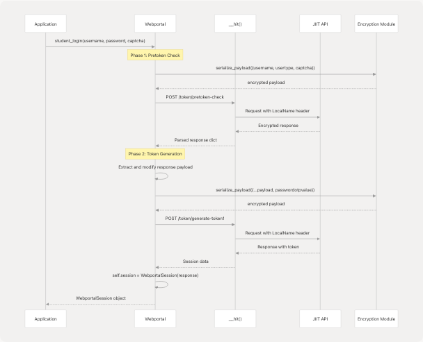 Architecture Diagram