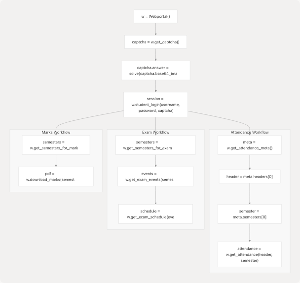 Architecture Diagram