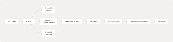 Architecture Diagram