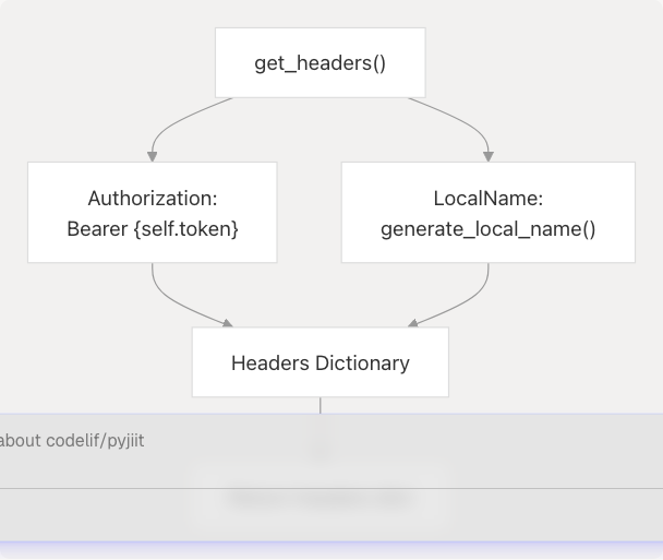Architecture Diagram