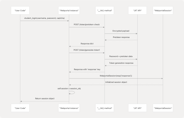 Architecture Diagram