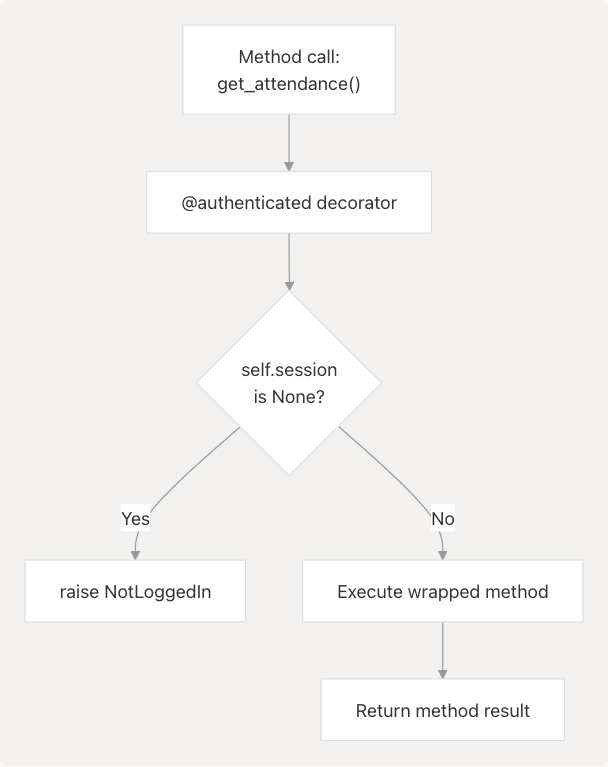 Architecture Diagram