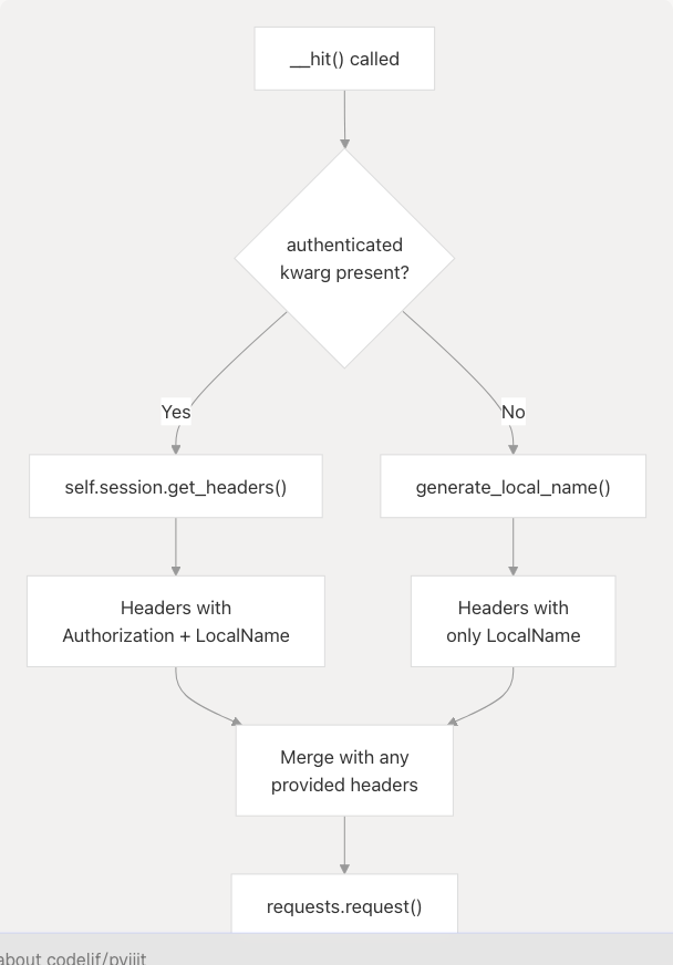 Architecture Diagram