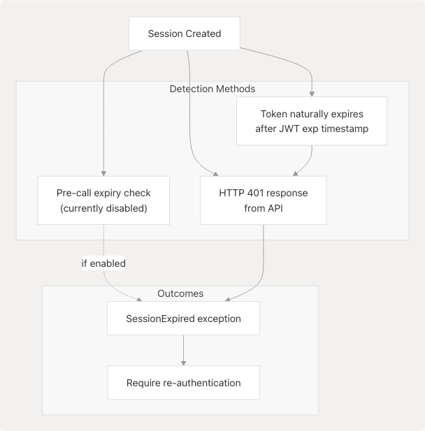 Architecture Diagram