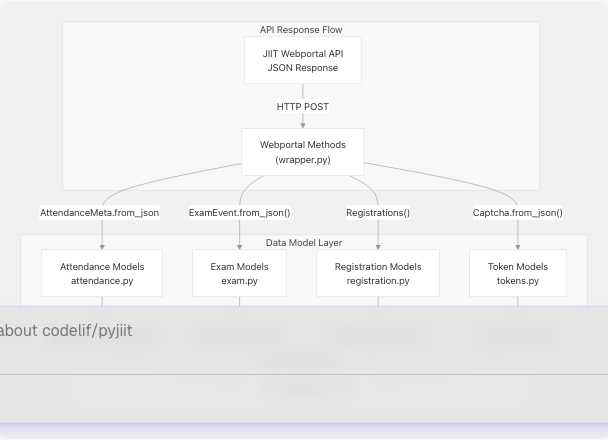 Architecture Diagram